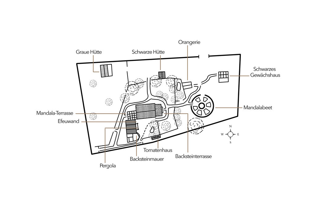 Lageplan des Sonnenhofs mit Graue Hütte, Schwarze Hütte, Orangerie, Schwarzes Gewächshaus, Mandalabeet, Mandala-Terrasse, Efeuwand, Pergola, Tomatenhaus, Backsteinmauer und Backsteinterrasse